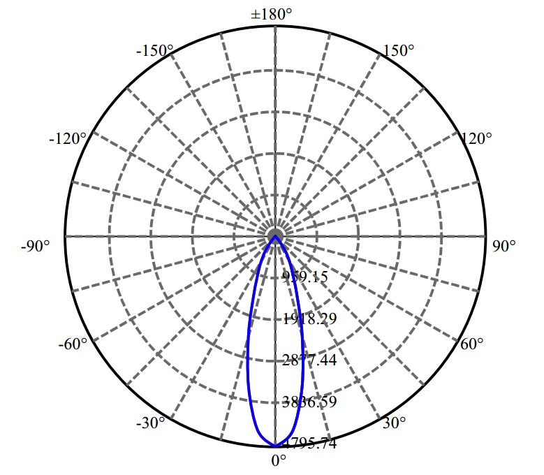 Nata Lighting Company Limited - Philips LCN-C03A 3-2438-A